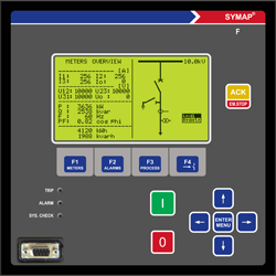 SYMAP F